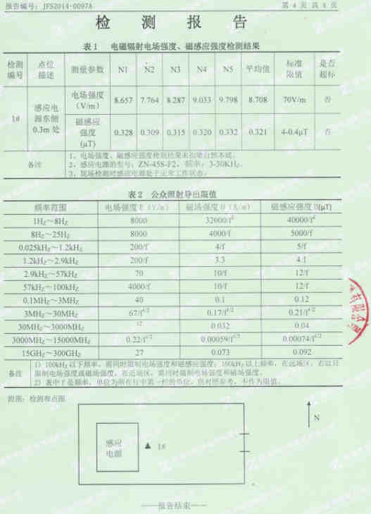 電磁輻射電場強度－檢射報告4